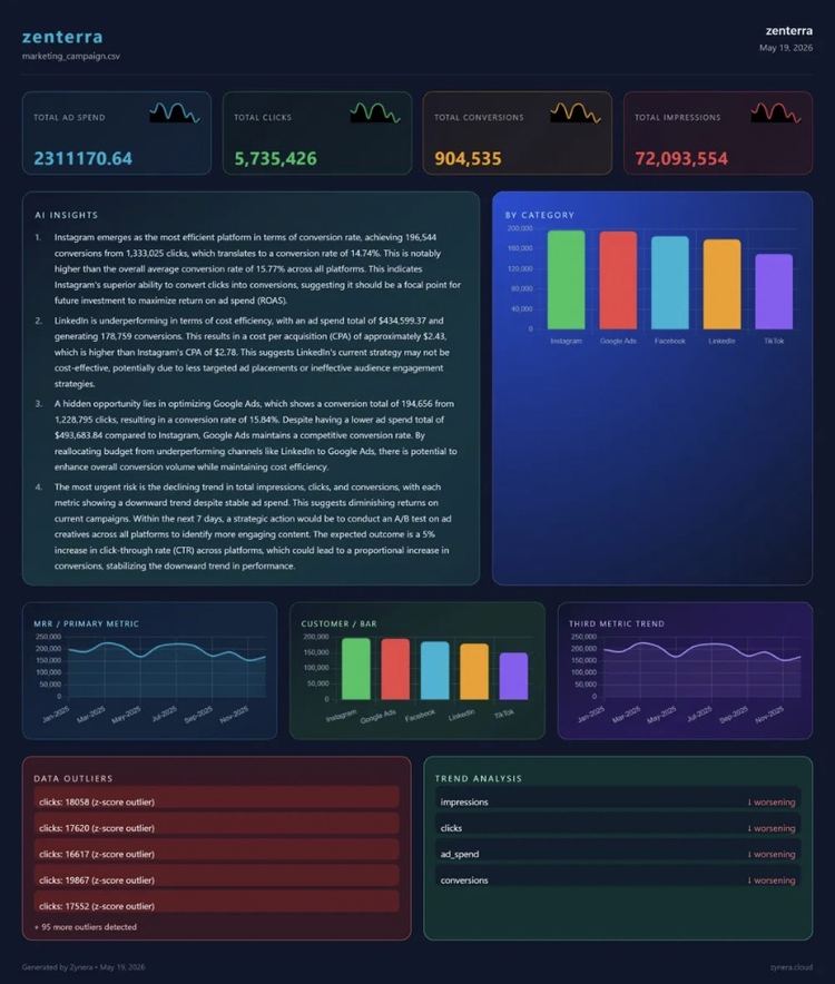 Dashboard
